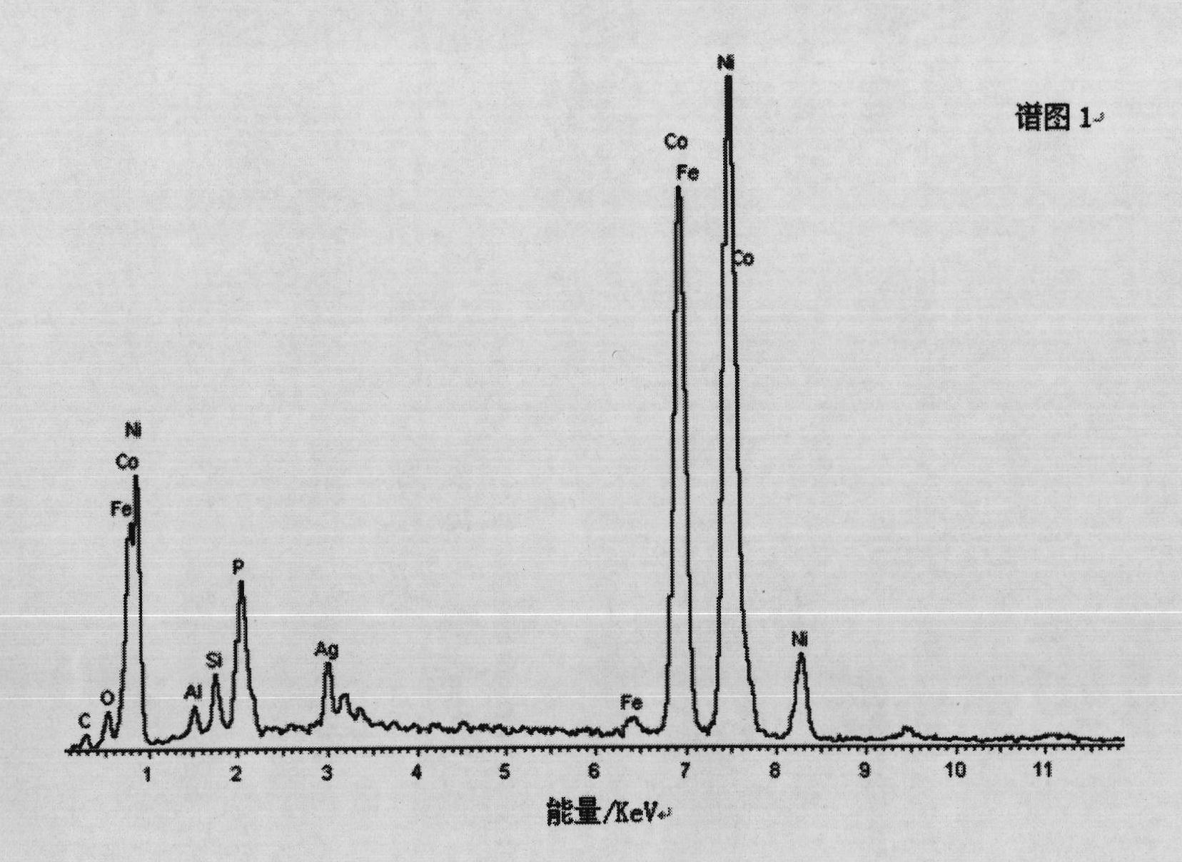 Ni-Co-P/cenosphere magnetic composite material and preparation method thereof