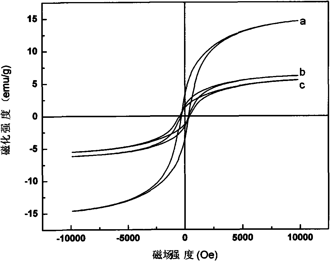 Ni-Co-P/cenosphere magnetic composite material and preparation method thereof