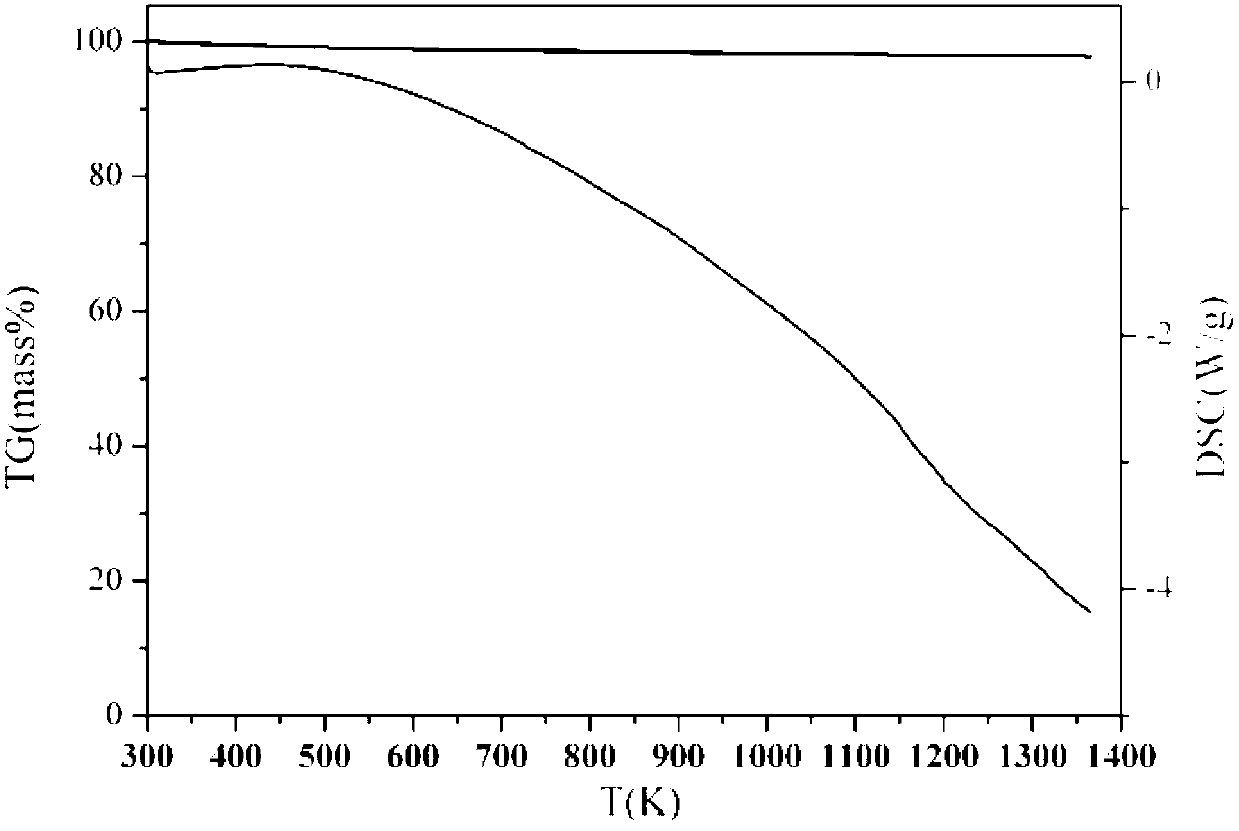 High-temperature thermoelectric material and preparation method thereof