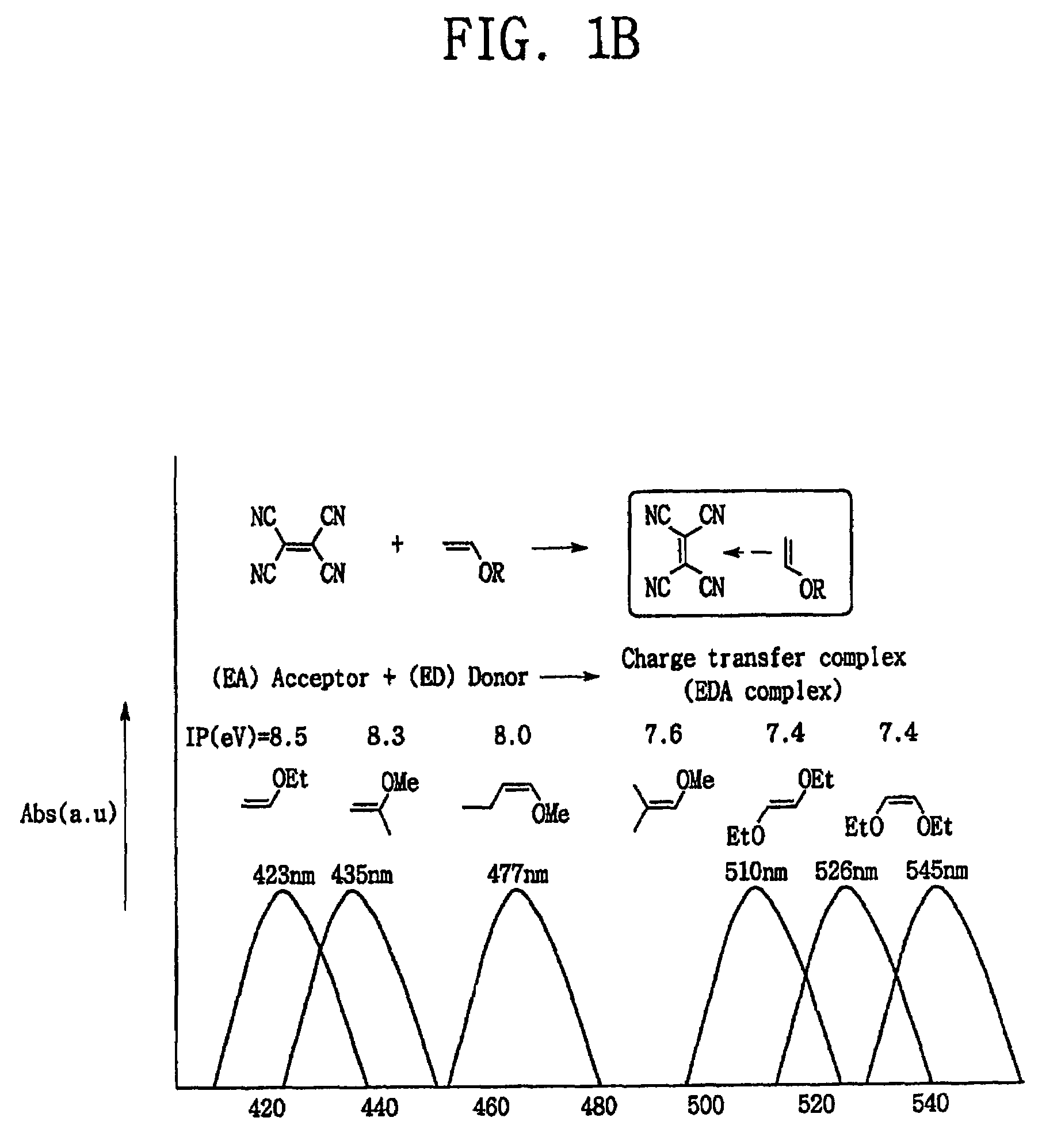 Organic electroluminescent device driven at low voltage