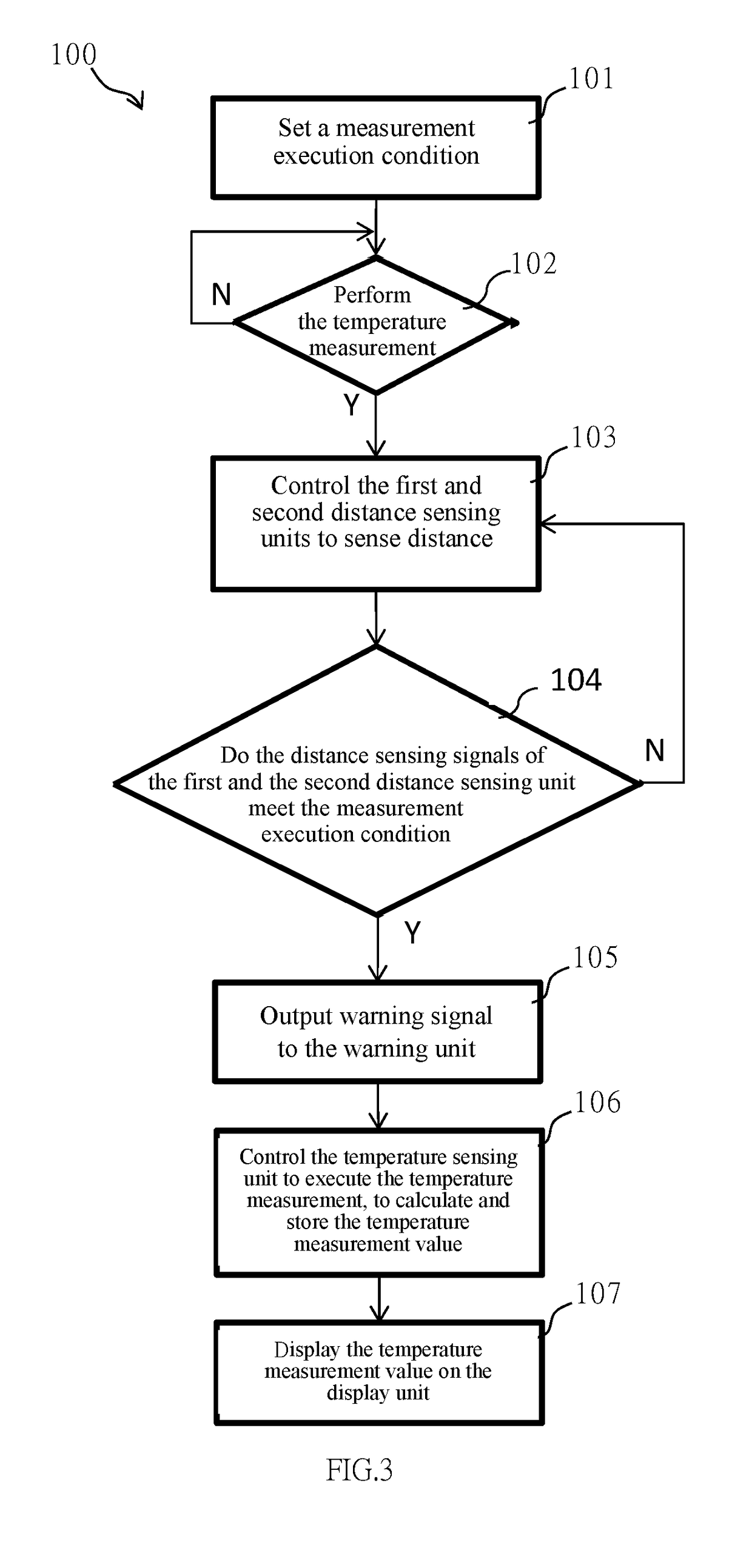 Temperature Measuring Device and Measurement Alignment Method Thereof