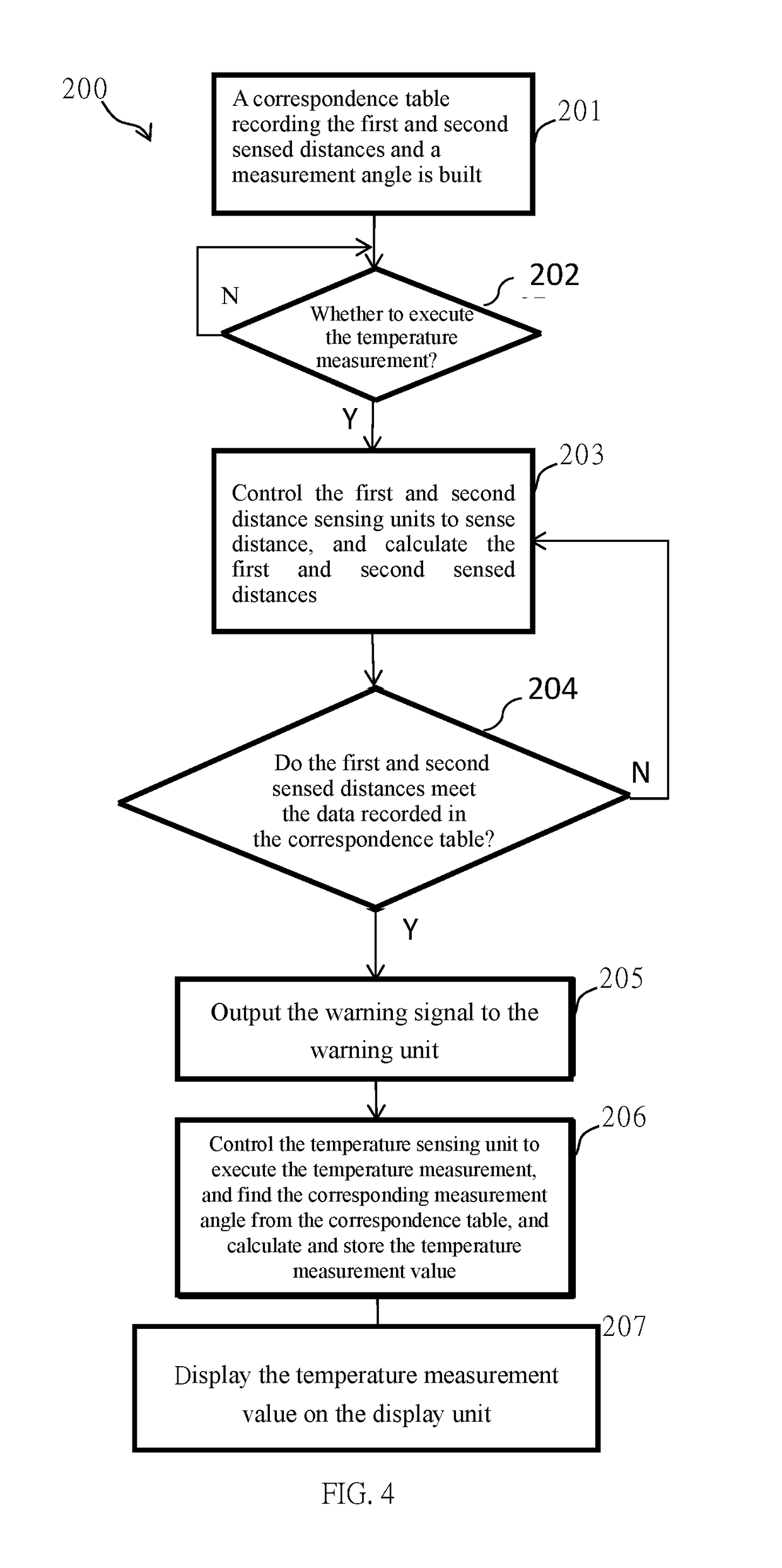 Temperature Measuring Device and Measurement Alignment Method Thereof