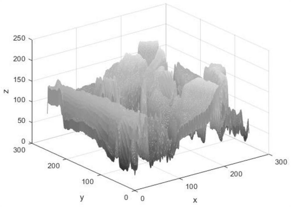 Image hash processing method based on adjacent gradient and structural features