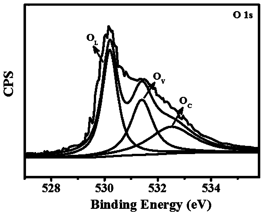 Platinum-doped tungsten oxide catalyst with rich oxygen vacancies and for electrolysis of water, and preparation method thereof