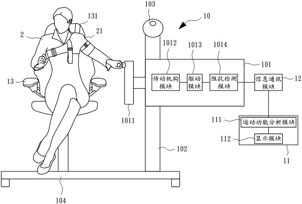 Limb movement function assessment method and implementation system thereof