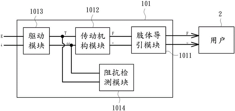 Limb movement function assessment method and implementation system thereof