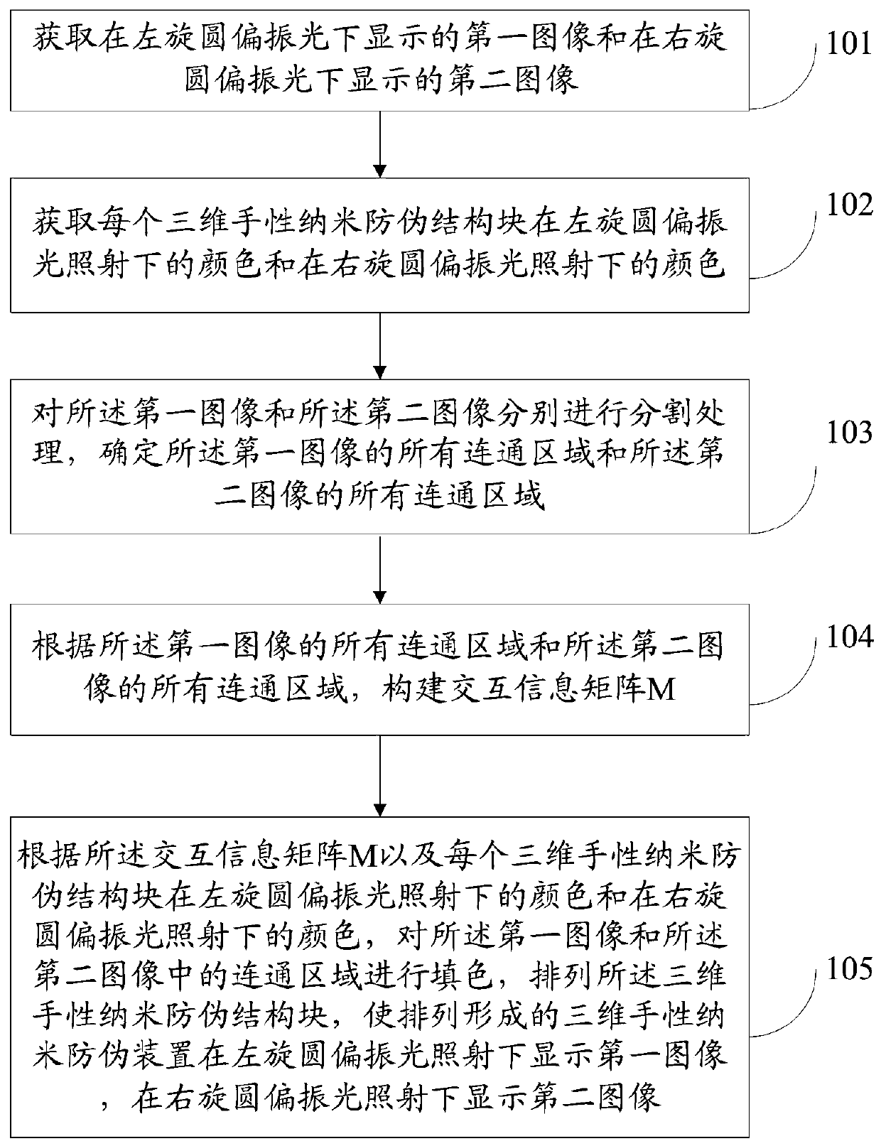 Three-dimensional chiral nanometer anti-counterfeiting device and pattern manufacturing method