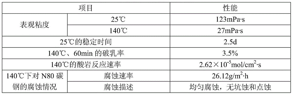 Formula and preparation method of high temperature emulsified acid