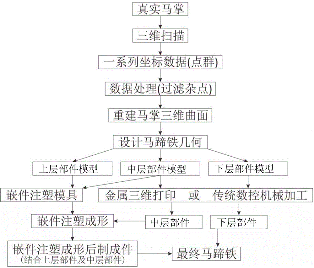 Shock-proof and easily-replaceable horseshoe and manufacturing method thereof