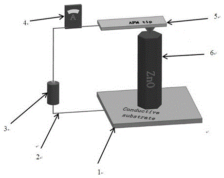 Zinc oxide nano material resistance measurement method and device