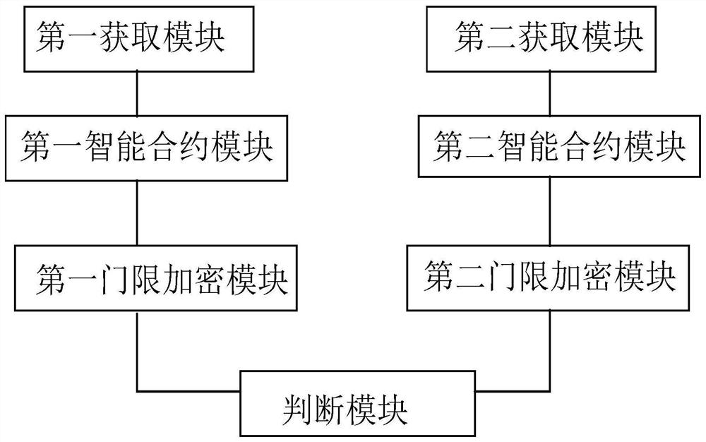 Method, system and device for enhancing security of storage media and medium