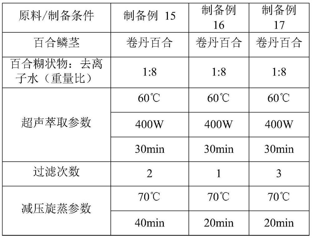 Lily-flavored electronic atomized liquid and preparation method thereof