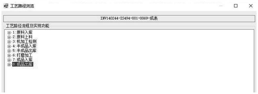 Product process modeling method for smart factory