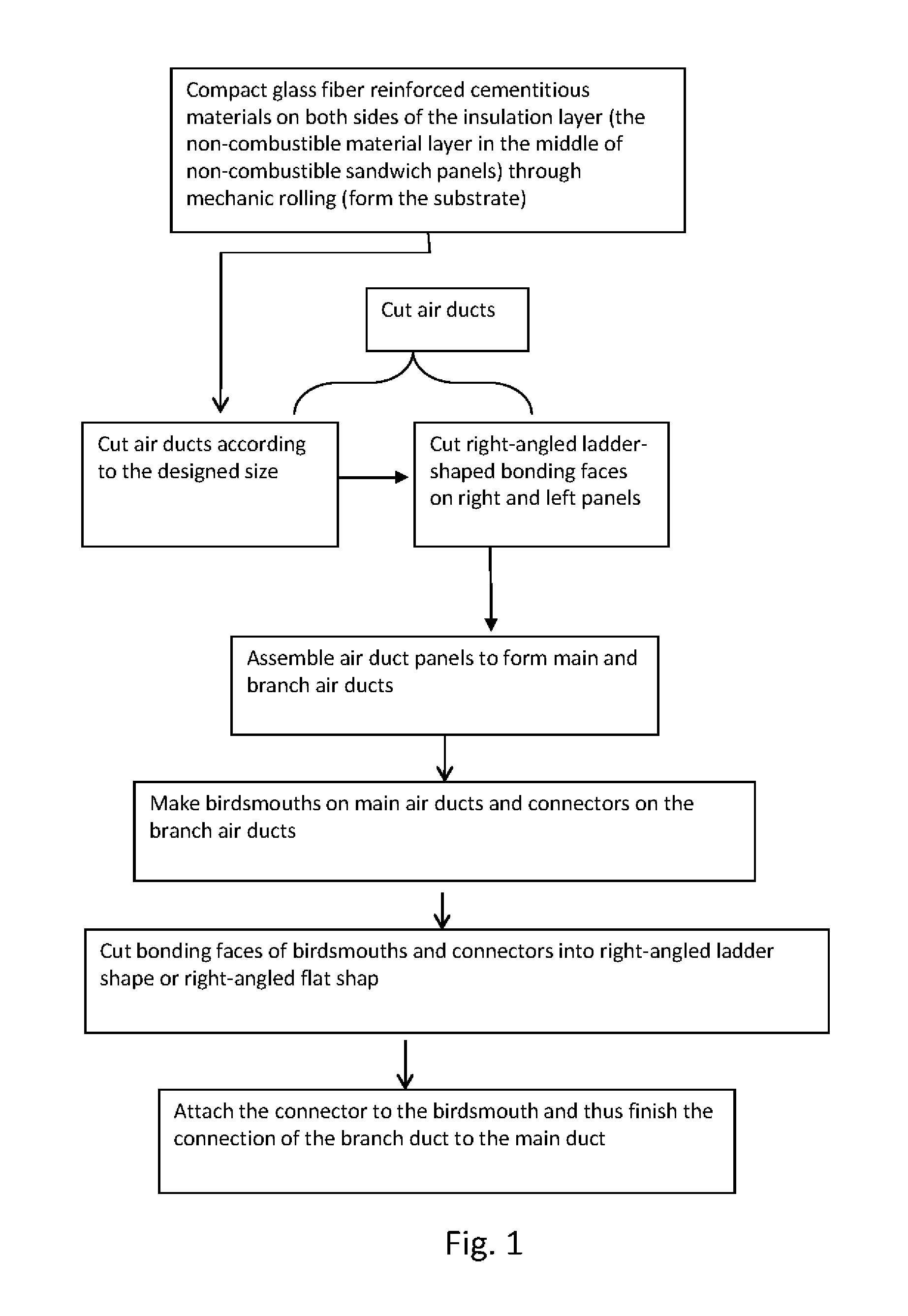 Fabrication Process to Connect Branch Air Ducts to Main Air Ducts and the Fabricated Ventilating Ducts