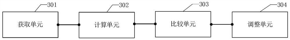 Voltage adjustment method and related equipment