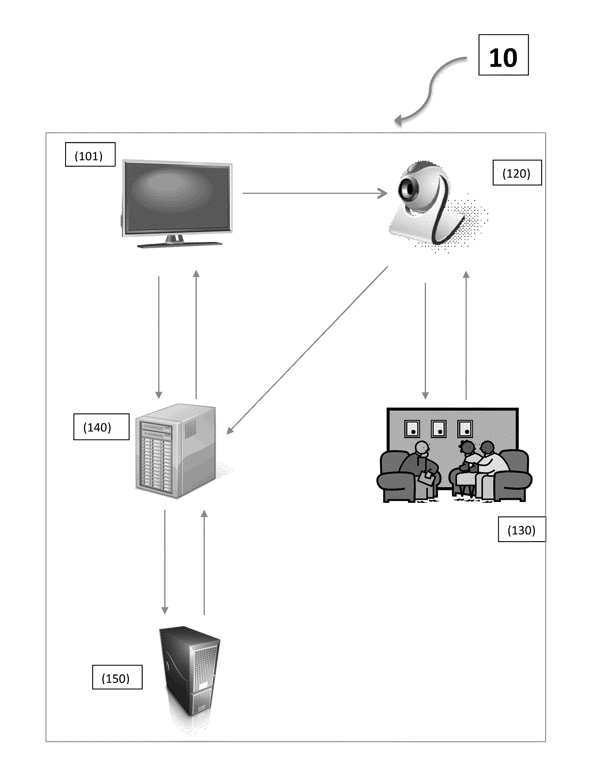 System for capturing and monitoring the amount of users watching a media device