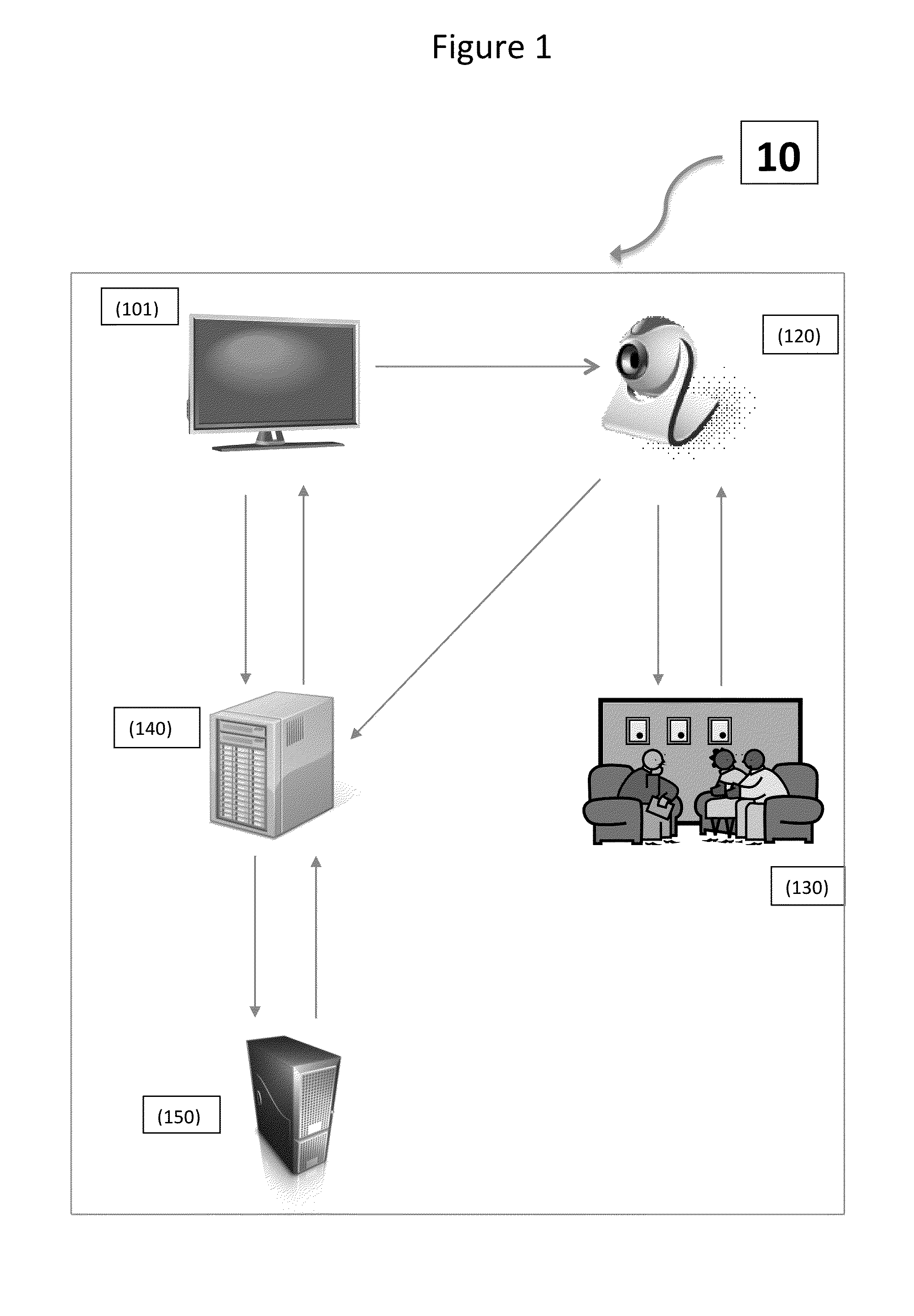 System for capturing and monitoring the amount of users watching a media device