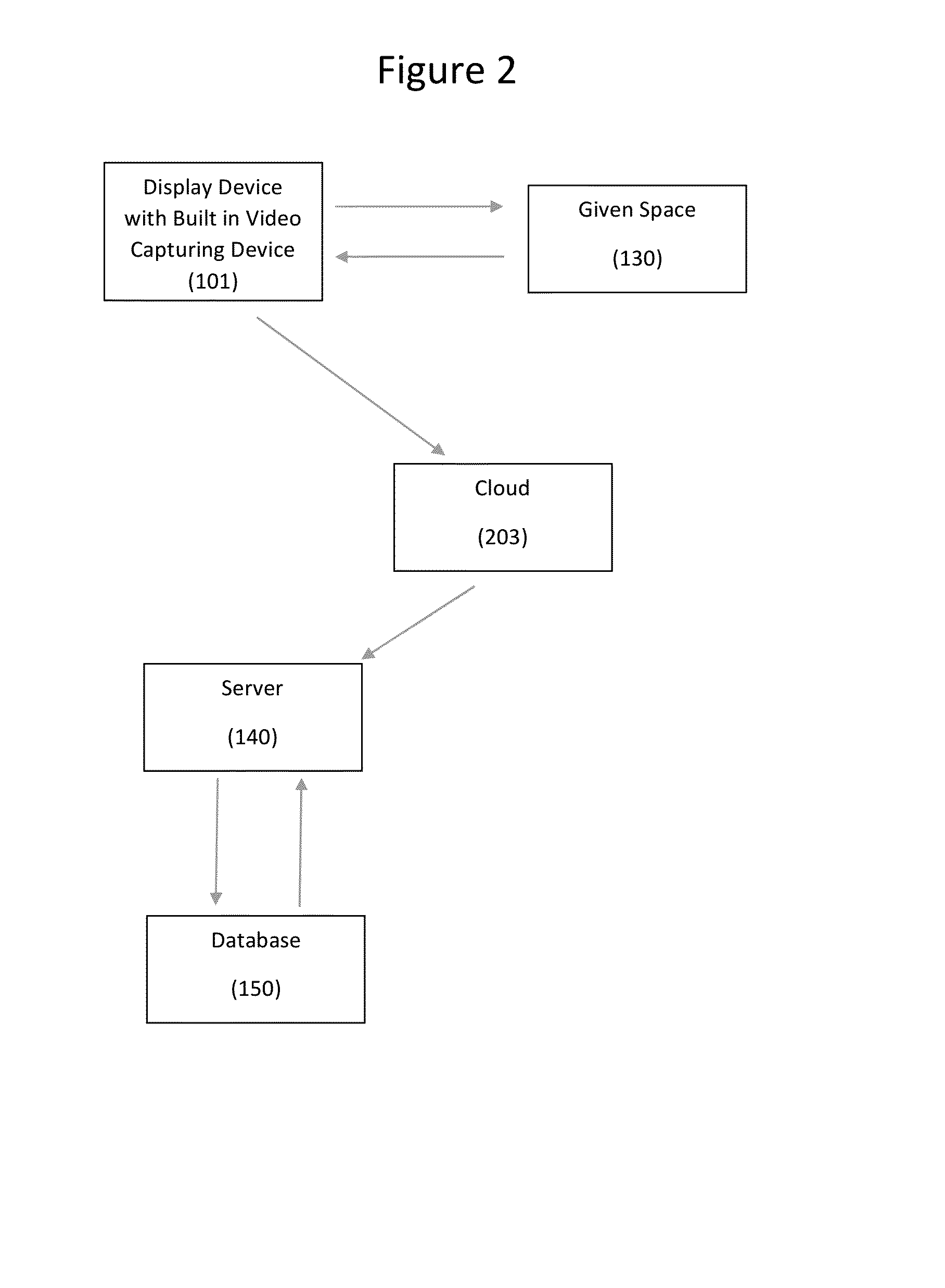 System for capturing and monitoring the amount of users watching a media device