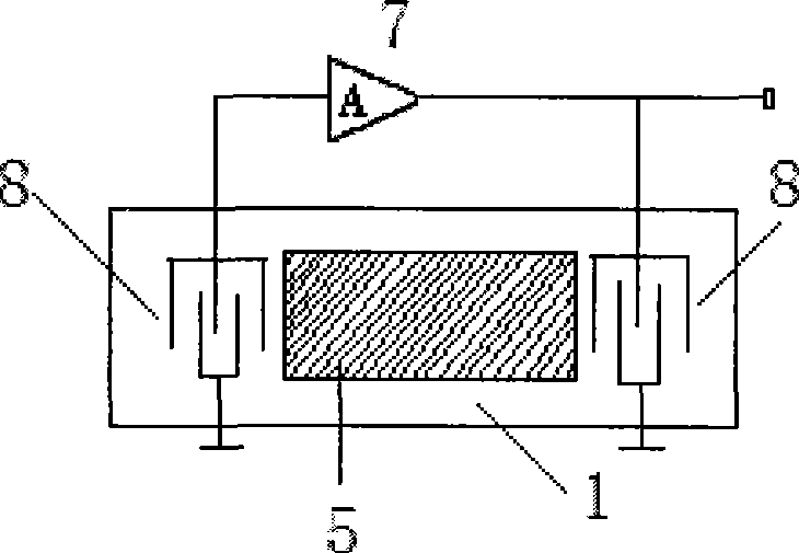 Characterization method for ionic liquid dissolvability