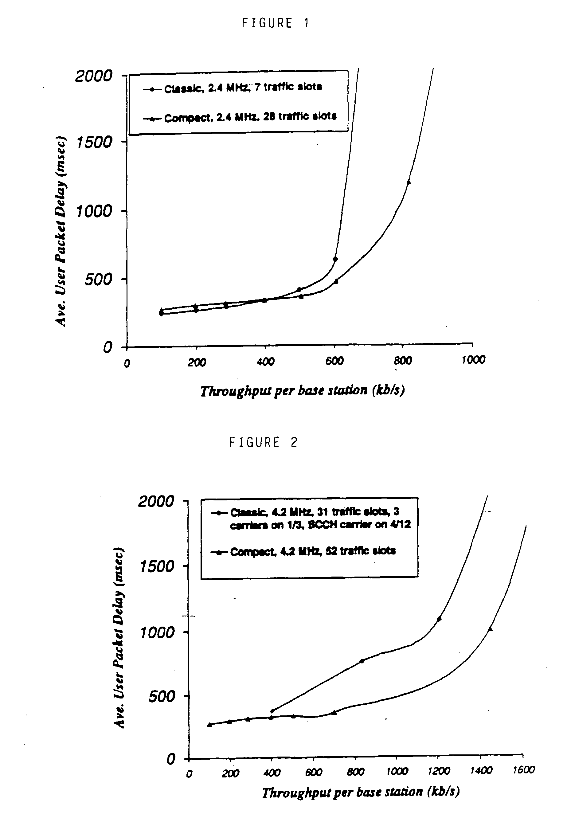 Progressive reuse partitioning for improved interference resection in wireless packet networks