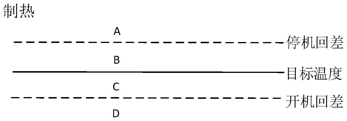 Control method and device of multi-unit parallel type heat pump system