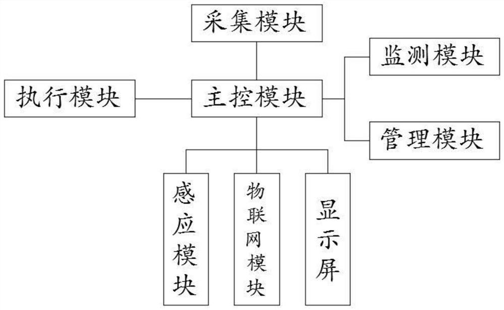 Garbage classification and recognition system and method for smart city