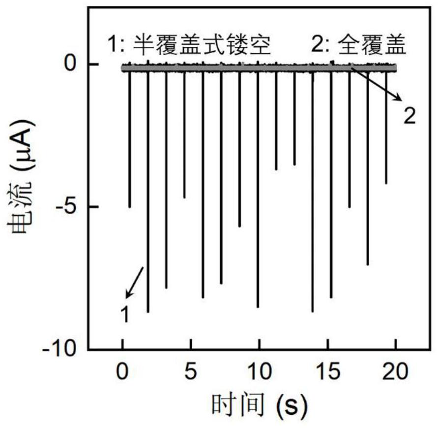 Hydroenergy power generation and flow monitoring device based on hollow electrode structure