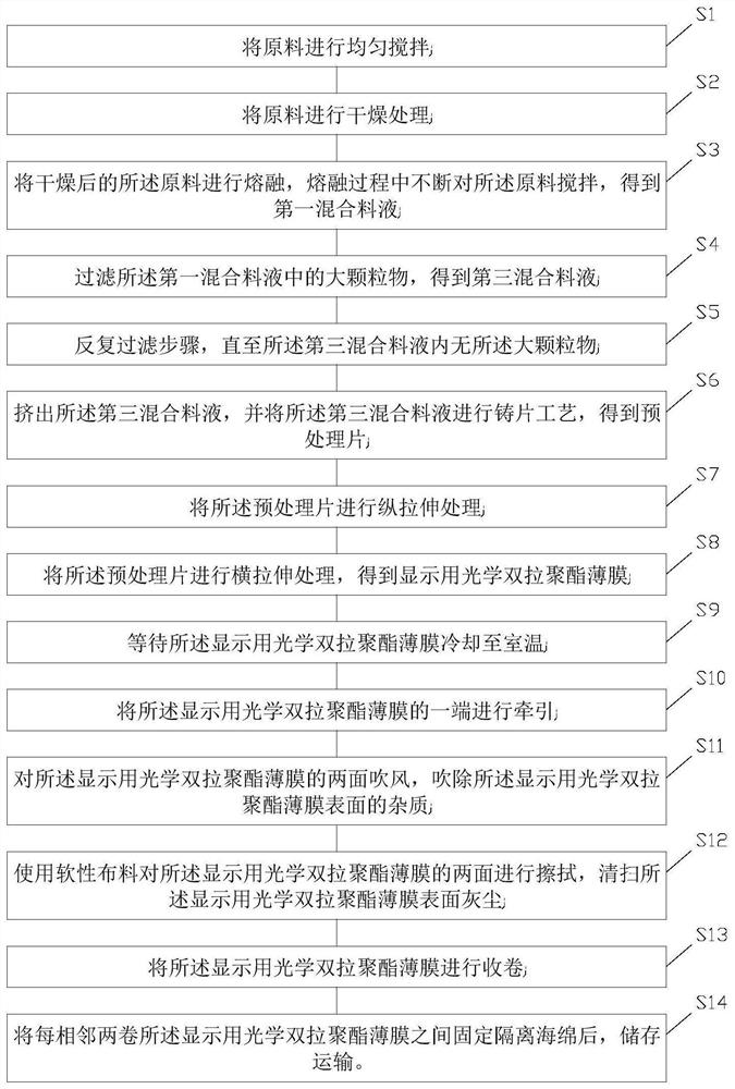 Preparation method of optical double-drawing polyester film for display