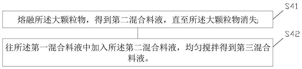 Preparation method of optical double-drawing polyester film for display