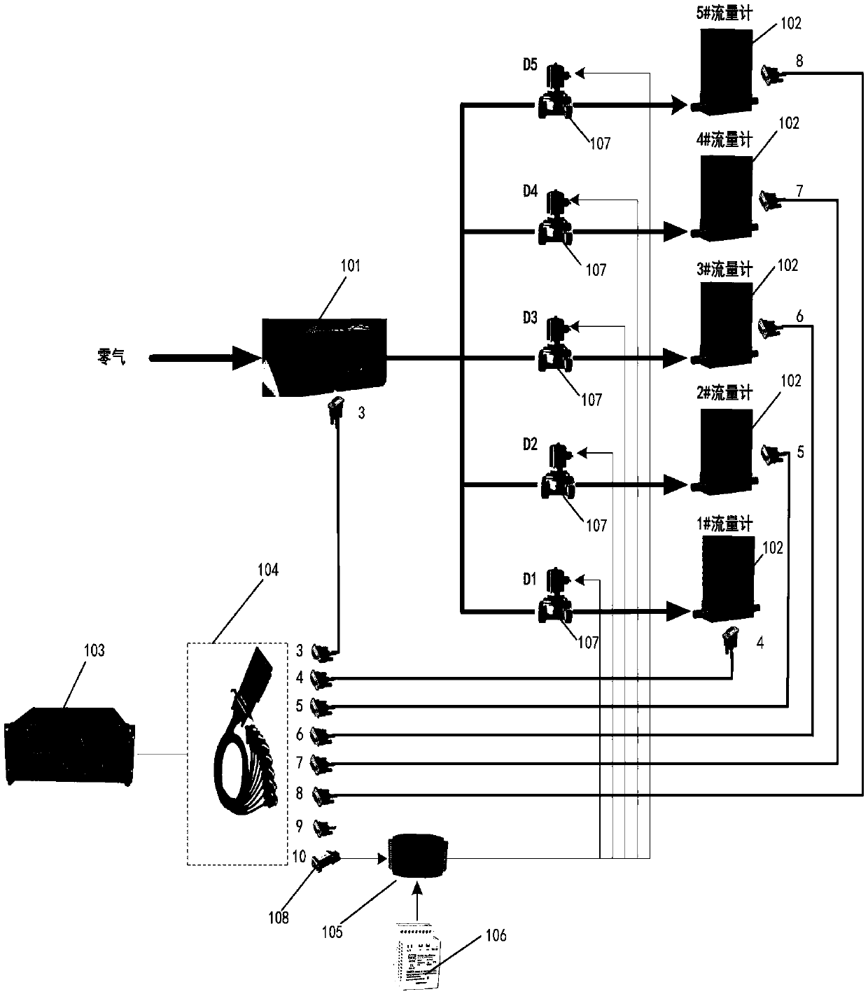 System and method for parallel test of flowmeter