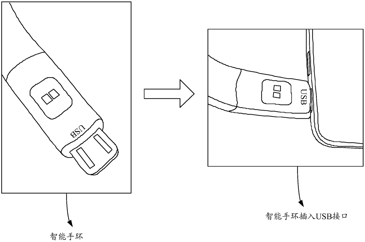 Wearable equipment, mobile terminal and charging system