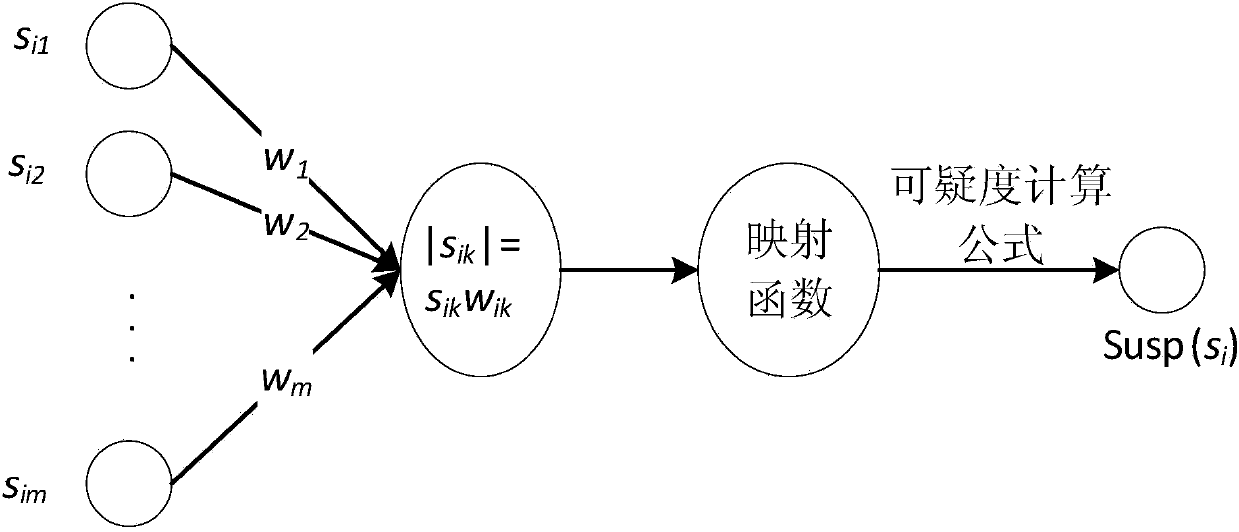 Program error positioning method based on statement frequency statistics