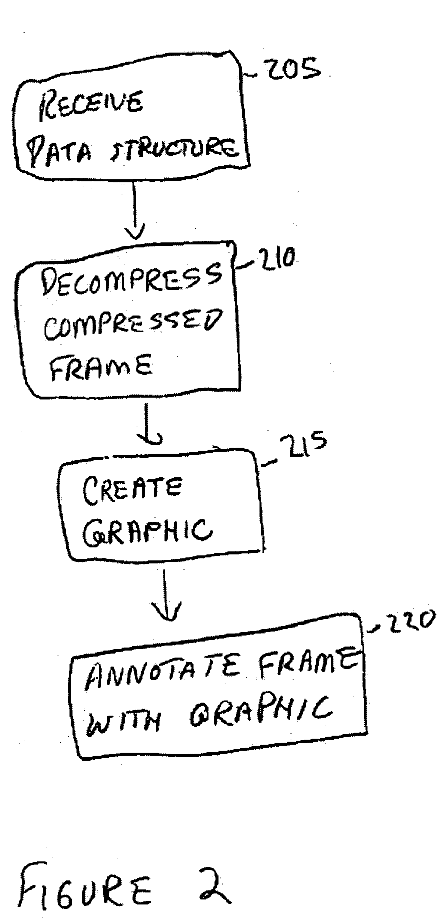 System, method, and apparatus for annotating compressed frames