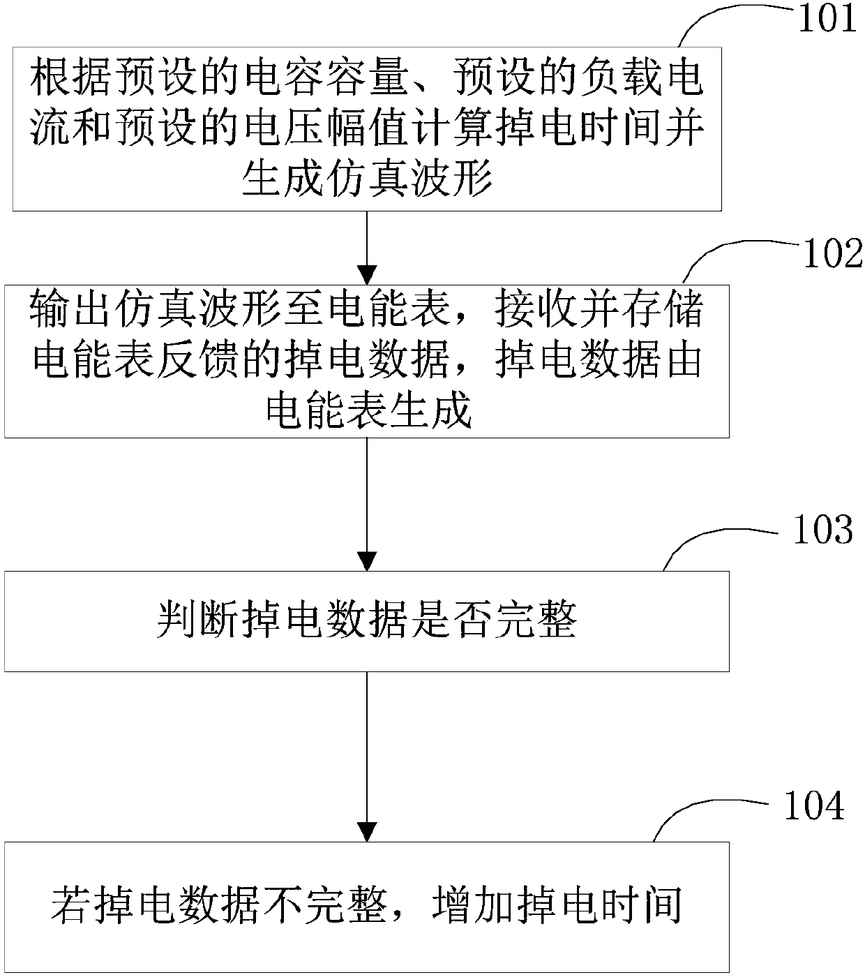 Simulation method and system based on electric energy meter power-down data storage