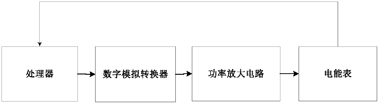 Simulation method and system based on electric energy meter power-down data storage