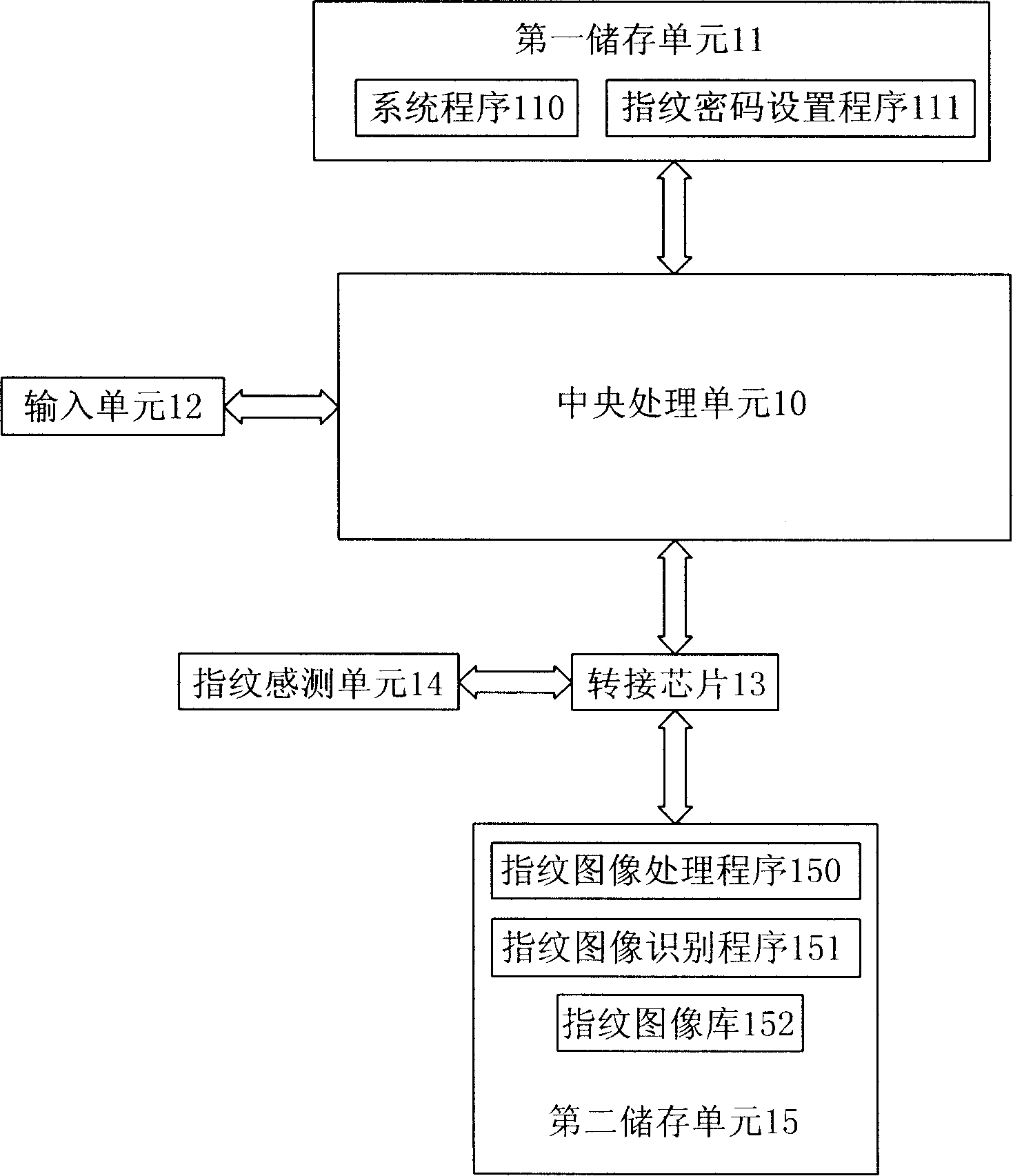 Electronic device possessing fingerprint identification system and its usage method