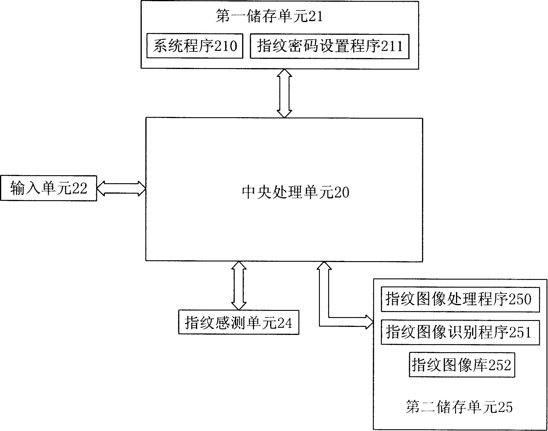 Electronic device possessing fingerprint identification system and its usage method