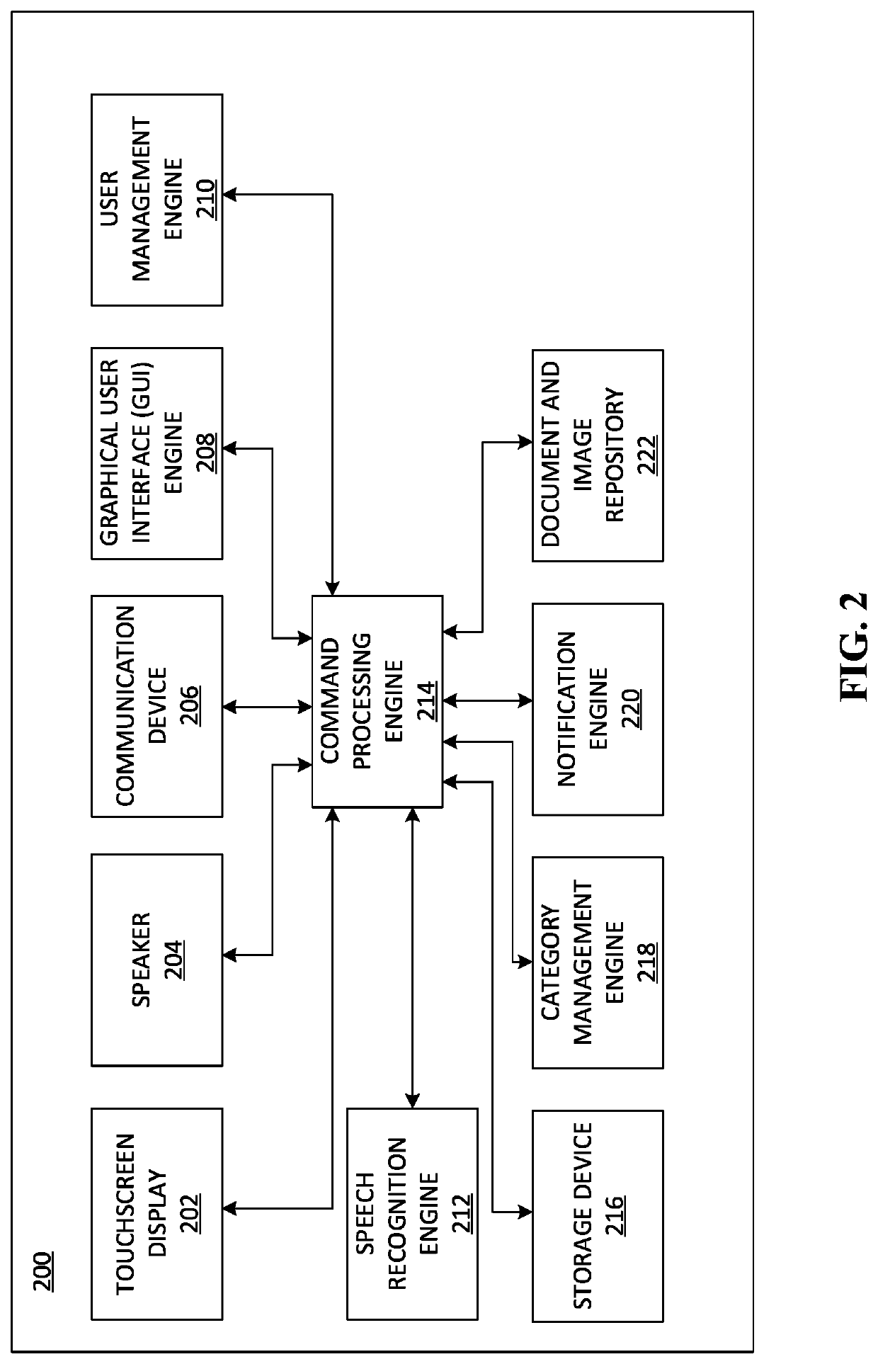 Calendar-based information management system