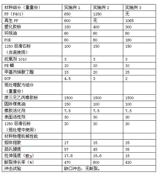 EPDM/polypropylene thermoplastic elastomer and preparation process thereof