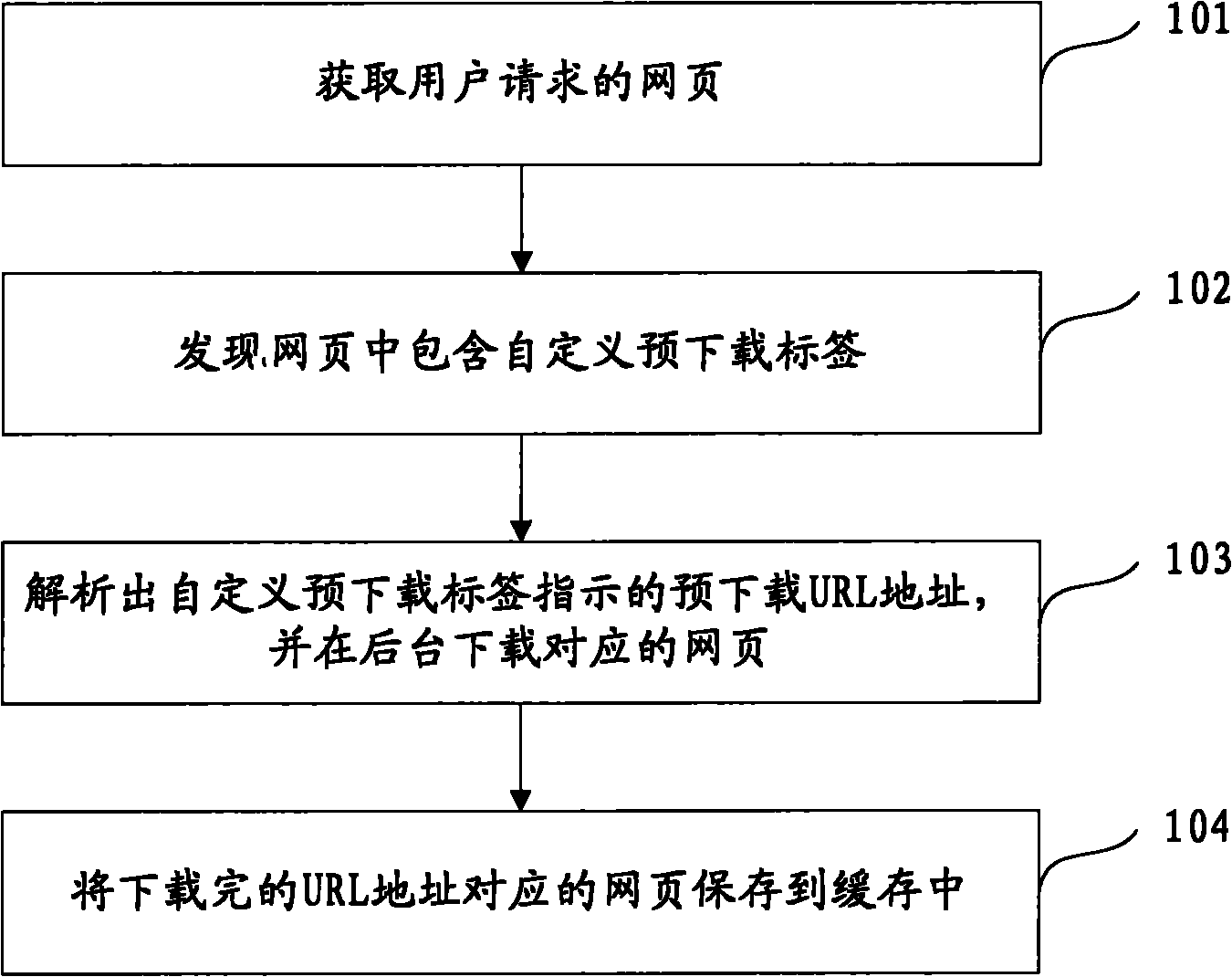 Method, wireless communication terminal and client browser for realizing pre-download