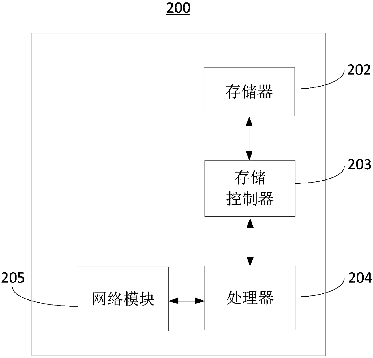 Information processing method and electronic equipment