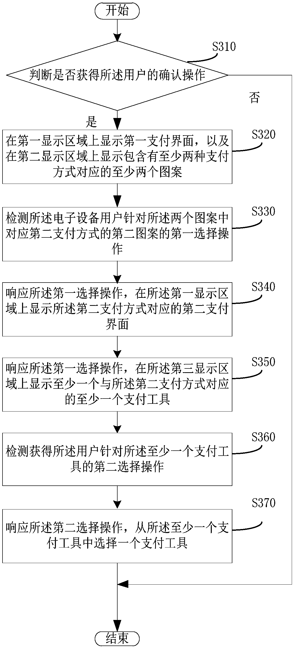 Information processing method and electronic equipment