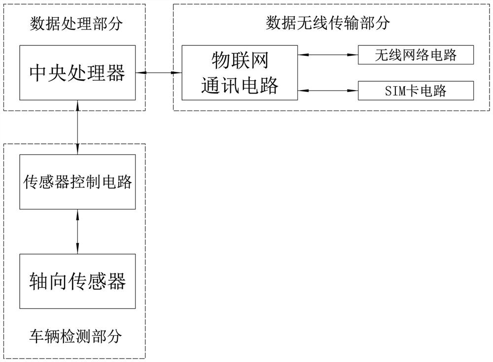 Intelligent geomagnetic detector