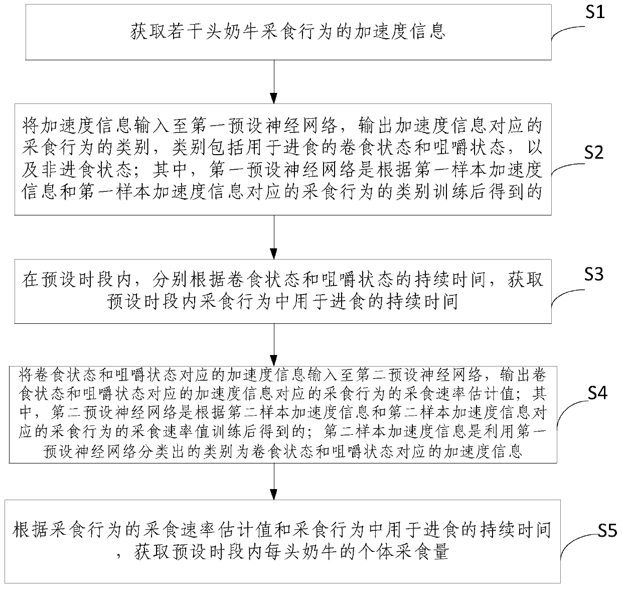 Wearable monitoring device and monitoring system of cow ingestion behaviors and ingestion amount