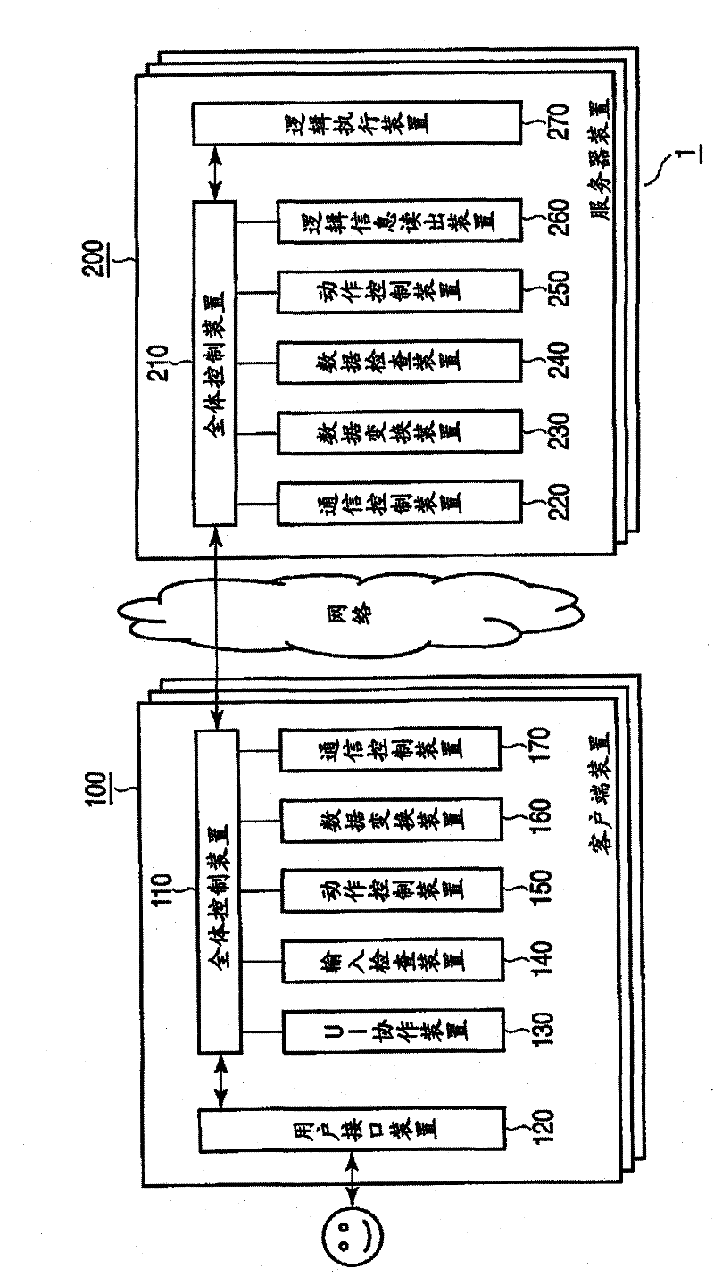 Client devices, server devices and framework programs to be used in information processing systems