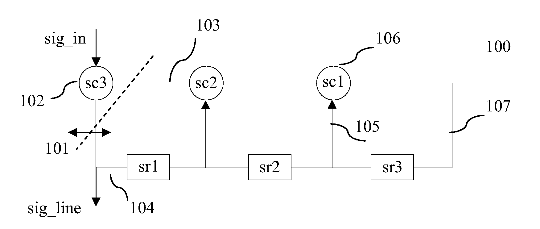 Novel Binary and n-State Linear Feedback Shift Registers (LFSRs)