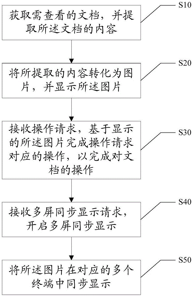 Document viewing method and device