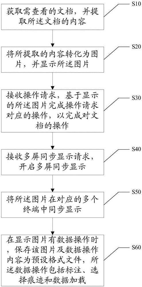 Document viewing method and device