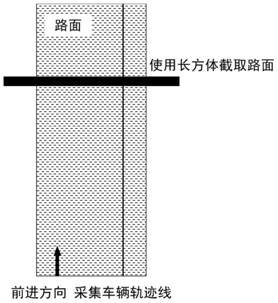 Road geometric information extraction method based on laser point cloud