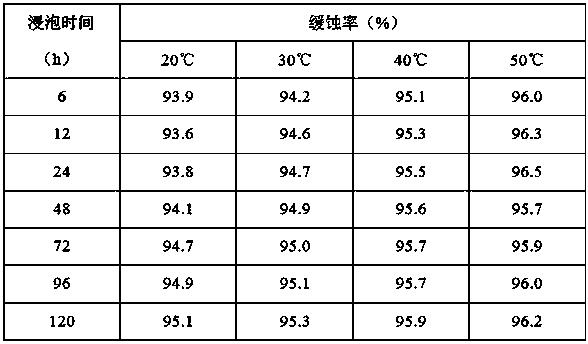 Camellia oleifera abel shell compound corrosion inhibitor and preparation method and application thereof